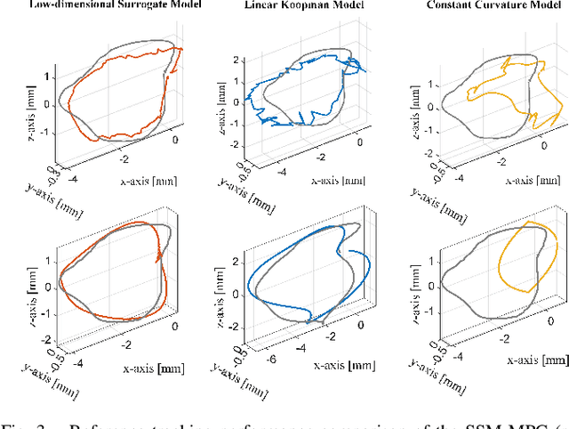 Figure 3 for Refined Motion Compensation with Soft Laser Manipulators using Data-Driven Surrogate Models