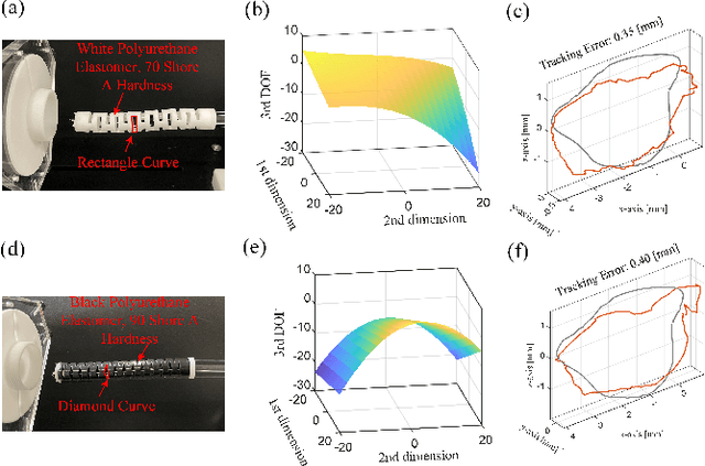 Figure 4 for Refined Motion Compensation with Soft Laser Manipulators using Data-Driven Surrogate Models