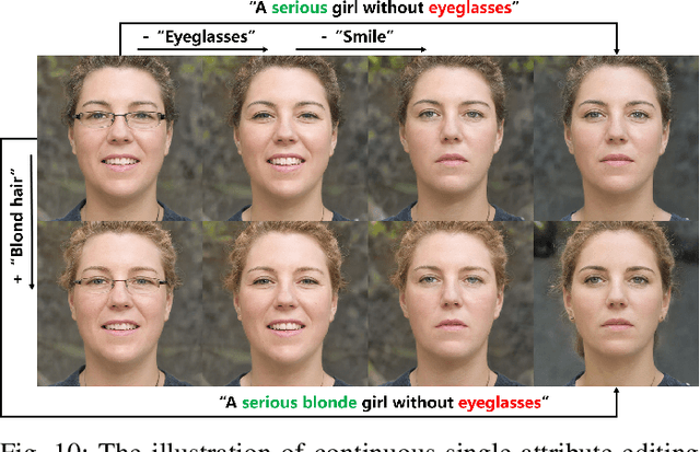 Figure 2 for Revealing Directions for Text-guided 3D Face Editing