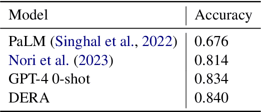 Figure 4 for DERA: Enhancing Large Language Model Completions with Dialog-Enabled Resolving Agents