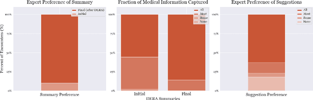 Figure 3 for DERA: Enhancing Large Language Model Completions with Dialog-Enabled Resolving Agents