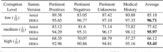 Figure 2 for DERA: Enhancing Large Language Model Completions with Dialog-Enabled Resolving Agents