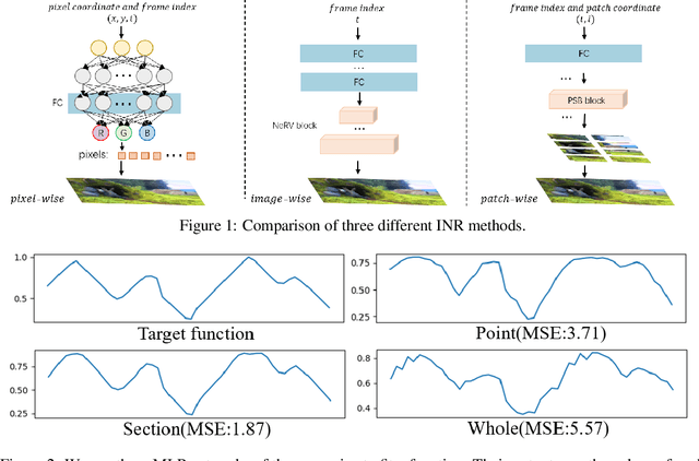 Figure 1 for PS-NeRV: Patch-wise Stylized Neural Representations for Videos