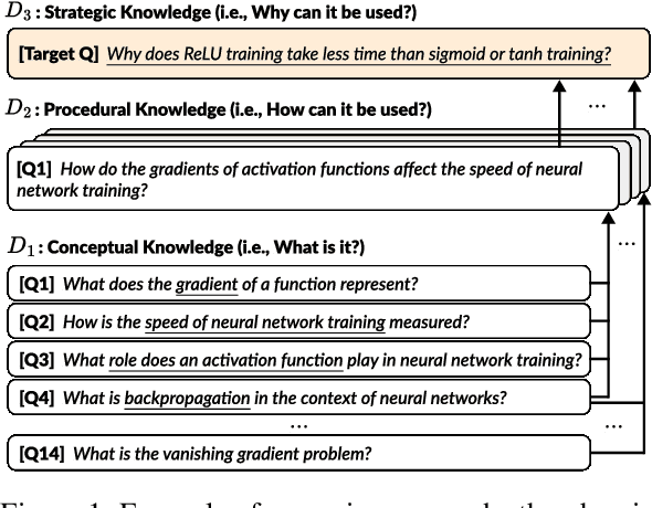 Figure 1 for Investigating How Large Language Models Leverage Internal Knowledge to Perform Complex Reasoning