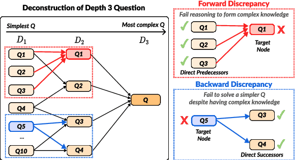 Figure 3 for Investigating How Large Language Models Leverage Internal Knowledge to Perform Complex Reasoning