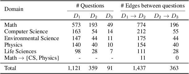 Figure 2 for Investigating How Large Language Models Leverage Internal Knowledge to Perform Complex Reasoning