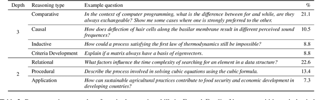 Figure 4 for Investigating How Large Language Models Leverage Internal Knowledge to Perform Complex Reasoning