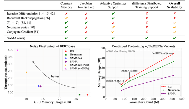 Figure 1 for Making Scalable Meta Learning Practical