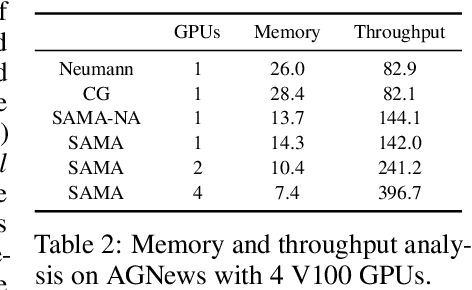 Figure 4 for Making Scalable Meta Learning Practical