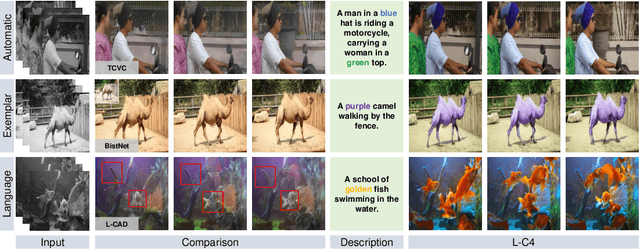 Figure 1 for L-C4: Language-Based Video Colorization for Creative and Consistent Color