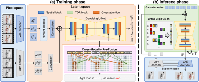 Figure 2 for L-C4: Language-Based Video Colorization for Creative and Consistent Color