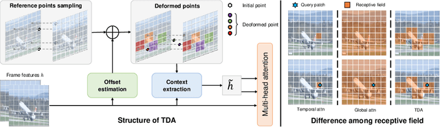 Figure 4 for L-C4: Language-Based Video Colorization for Creative and Consistent Color