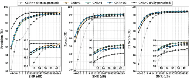 Figure 3 for Towards Robust Transcription: Exploring Noise Injection Strategies for Training Data Augmentation