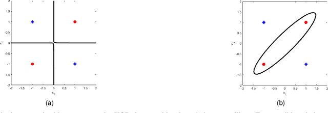 Figure 1 for Computationally Efficient Quadratic Neural Networks