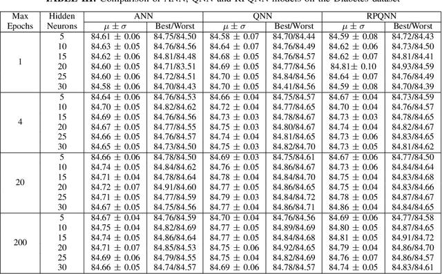 Figure 4 for Computationally Efficient Quadratic Neural Networks