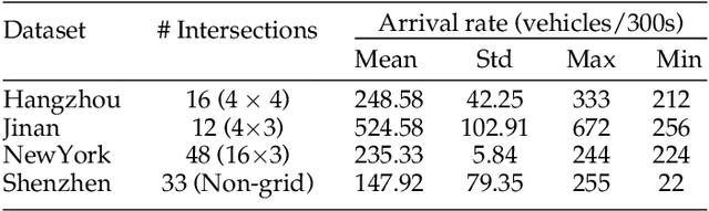 Figure 2 for Variationally and Intrinsically motivated reinforcement learning for decentralized traffic signal control