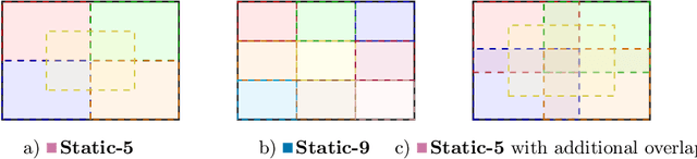 Figure 1 for Experimental Evaluation of Static Image Sub-Region-Based Search Models Using CLIP