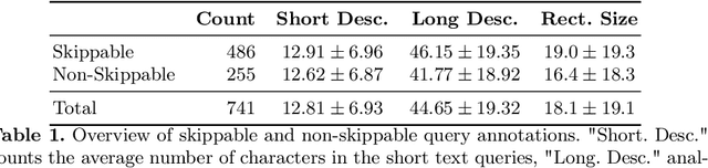 Figure 2 for Experimental Evaluation of Static Image Sub-Region-Based Search Models Using CLIP