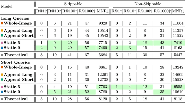 Figure 4 for Experimental Evaluation of Static Image Sub-Region-Based Search Models Using CLIP