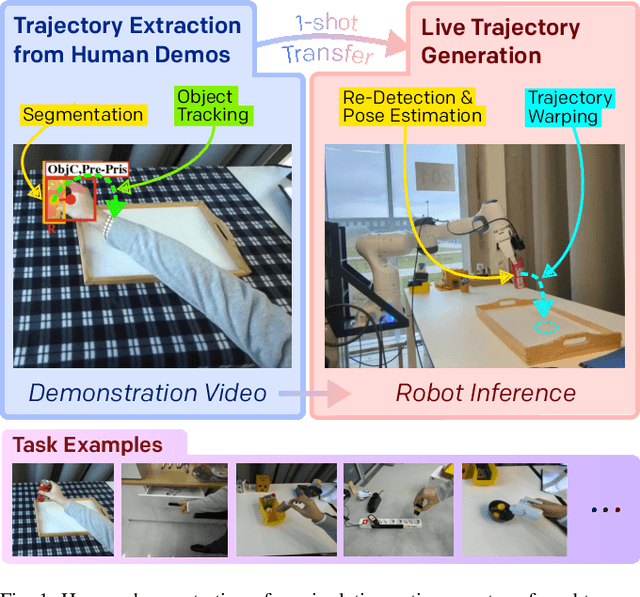 Figure 1 for DITTO: Demonstration Imitation by Trajectory Transformation