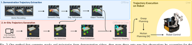 Figure 2 for DITTO: Demonstration Imitation by Trajectory Transformation