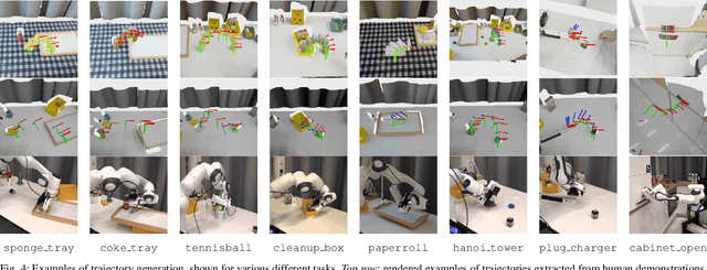 Figure 4 for DITTO: Demonstration Imitation by Trajectory Transformation