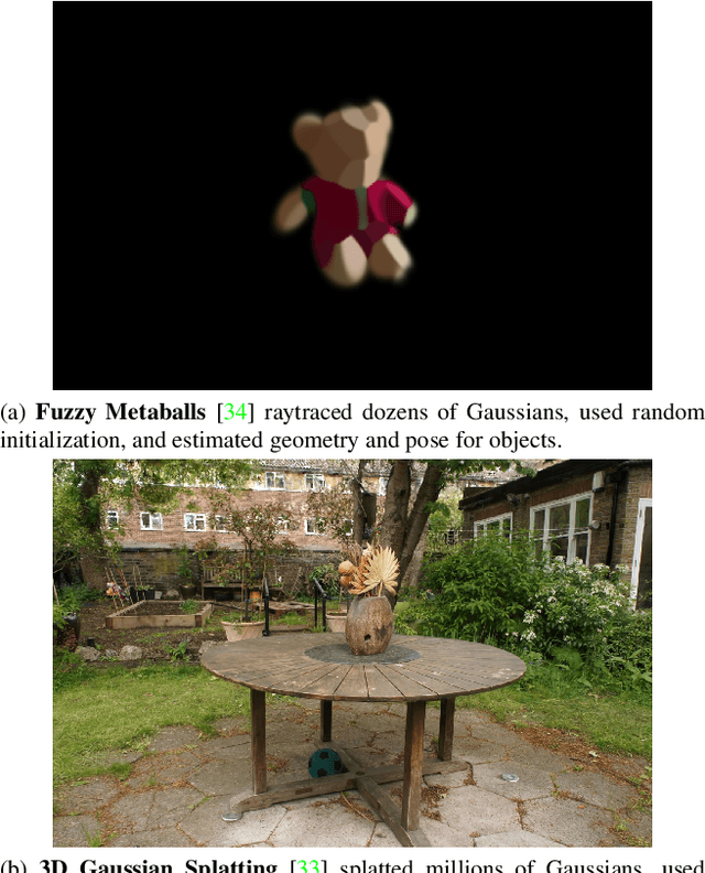 Figure 1 for Flexible Techniques for Differentiable Rendering with 3D Gaussians