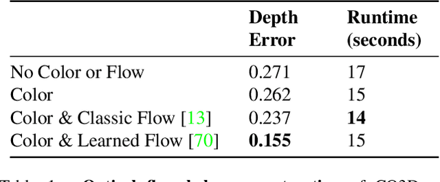 Figure 2 for Flexible Techniques for Differentiable Rendering with 3D Gaussians