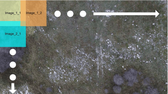 Figure 3 for Experimental validation of UAV search and detection system in real wilderness environment