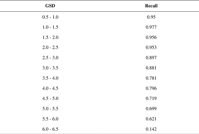 Figure 2 for Experimental validation of UAV search and detection system in real wilderness environment