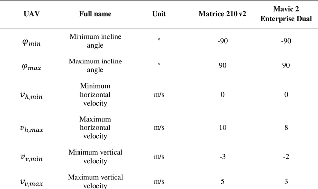 Figure 4 for Experimental validation of UAV search and detection system in real wilderness environment
