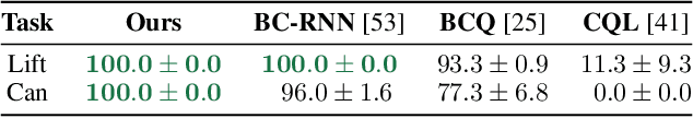 Figure 4 for Cross-Episodic Curriculum for Transformer Agents