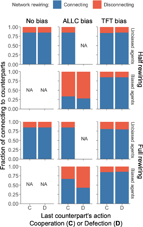 Figure 4 for Deconstructing Cooperation and Ostracism via Multi-Agent Reinforcement Learning