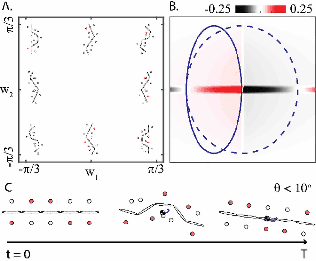 Figure 2 for Steering Elongate Multi-legged Robots By Modulating Body Undulation Waves