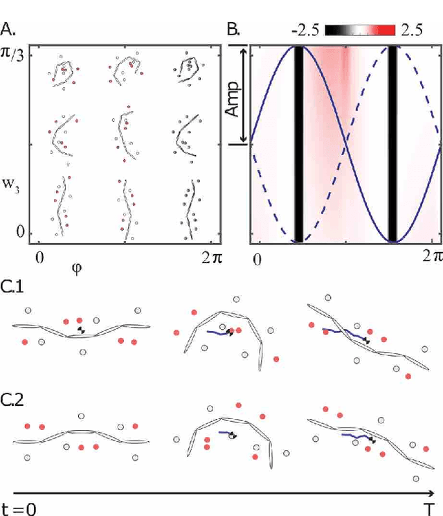 Figure 3 for Steering Elongate Multi-legged Robots By Modulating Body Undulation Waves