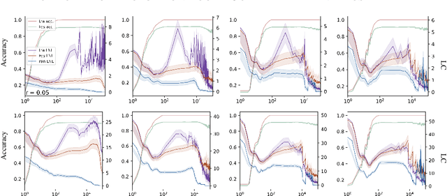 Figure 3 for Training Dynamics of Deep Network Linear Regions