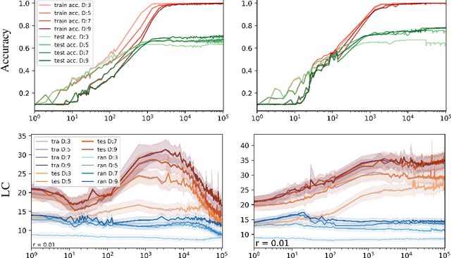 Figure 4 for Training Dynamics of Deep Network Linear Regions