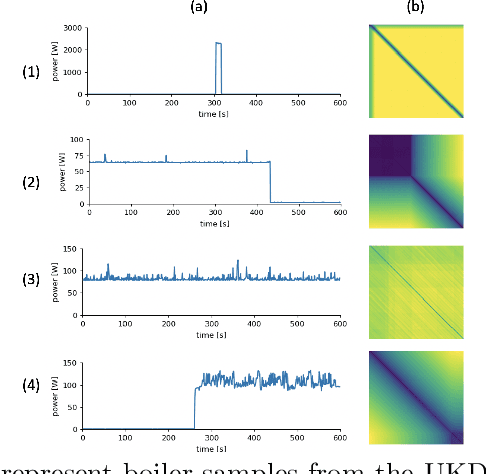 Figure 3 for Dealing with zero-inflated data: achieving SOTA with a two-fold machine learning approach