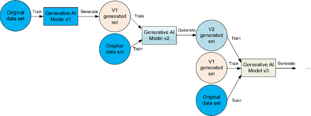 Figure 1 for Combining Generative Artificial Intelligence (AI) and the Internet: Heading towards Evolution or Degradation?