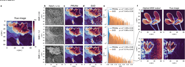 Figure 3 for 3D-2D Neural Nets for Phase Retrieval in Noisy Interferometric Imaging