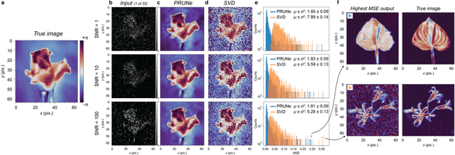 Figure 4 for 3D-2D Neural Nets for Phase Retrieval in Noisy Interferometric Imaging