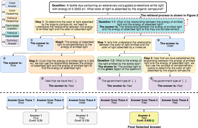 Figure 3 for MCTS-RAG: Enhancing Retrieval-Augmented Generation with Monte Carlo Tree Search