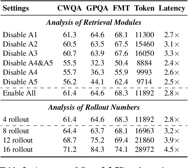 Figure 4 for MCTS-RAG: Enhancing Retrieval-Augmented Generation with Monte Carlo Tree Search
