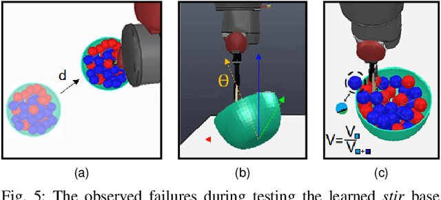 Figure 4 for Learning Failure Prevention Skills for Safe Robot Manipulation