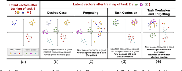 Figure 3 for CroMo-Mixup: Augmenting Cross-Model Representations for Continual Self-Supervised Learning
