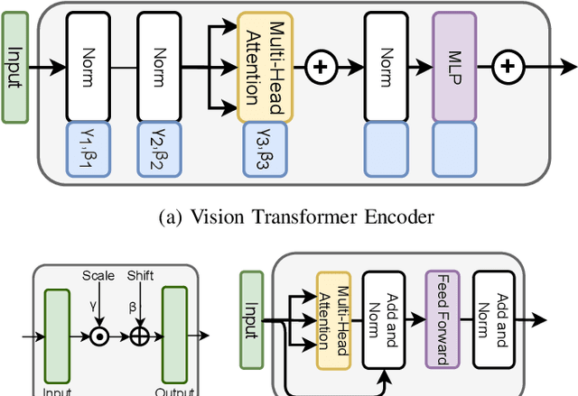 Figure 4 for Undercover Deepfakes: Detecting Fake Segments in Videos