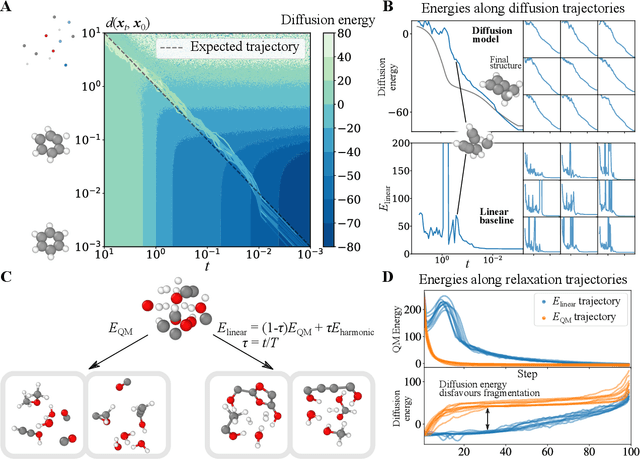 Figure 1 for Zero Shot Molecular Generation via Similarity Kernels