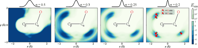 Figure 2 for Zero Shot Molecular Generation via Similarity Kernels