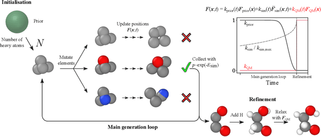 Figure 3 for Zero Shot Molecular Generation via Similarity Kernels