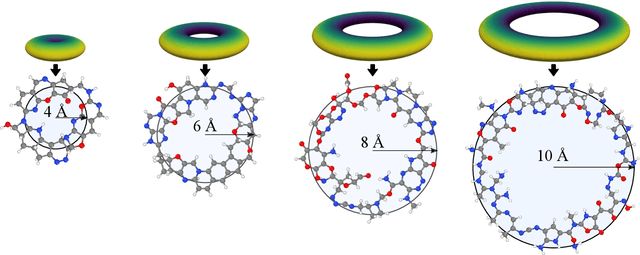 Figure 4 for Zero Shot Molecular Generation via Similarity Kernels